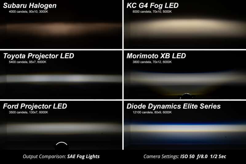 Diode Dynamics — Diode Dynamics Elite Foglamp Type F2 - White (Pair) - view 8