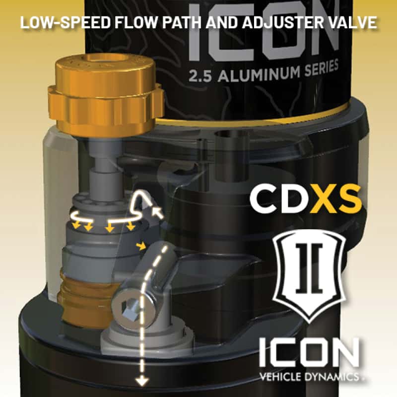 ICON — ICON 21-24 Ford F-150 4WD VS RR CDXS Coilover Kit
COILOVER KIT - view 4