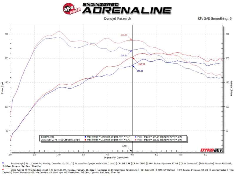 aFe — aFe 19-24 Audi Q3 MACH Force-XP Cat-Back Exhaust System
Cat-Back Exhaust - view 6
