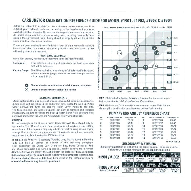 Edelbrock — Edelbrock Calibration Kit for 1901 / 1902 / 1903 / 1904
CARB COMPONENTS - view 5