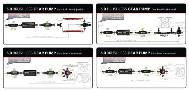 Aeromotive — Aeromotive Brushless Pro+-Series Fuel Pump External In-Line - view 9
