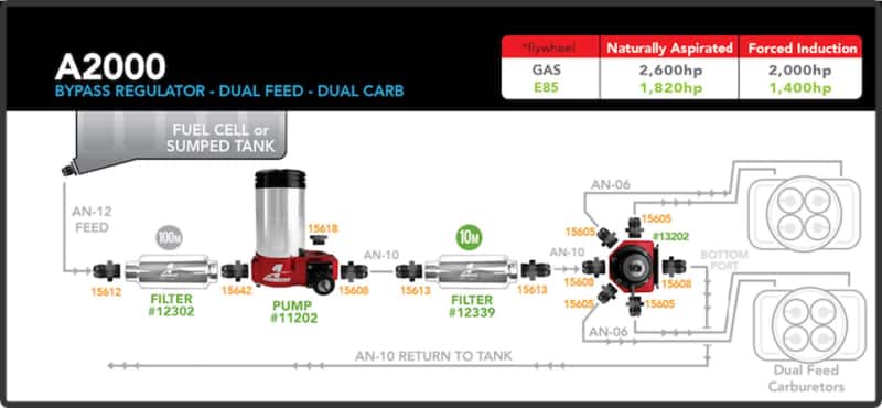Aeromotive — Aeromotive A2000 Drag Race Carbureted Fuel Pump
Fuel Pump - view 12