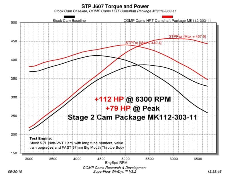 COMP Cams — COMP Cams Stage 2 Master Camshaft Kit Dodge Non-VVT 5.7/6.1L HEMI
Stg2 MKNonVVT5.7 - view 10