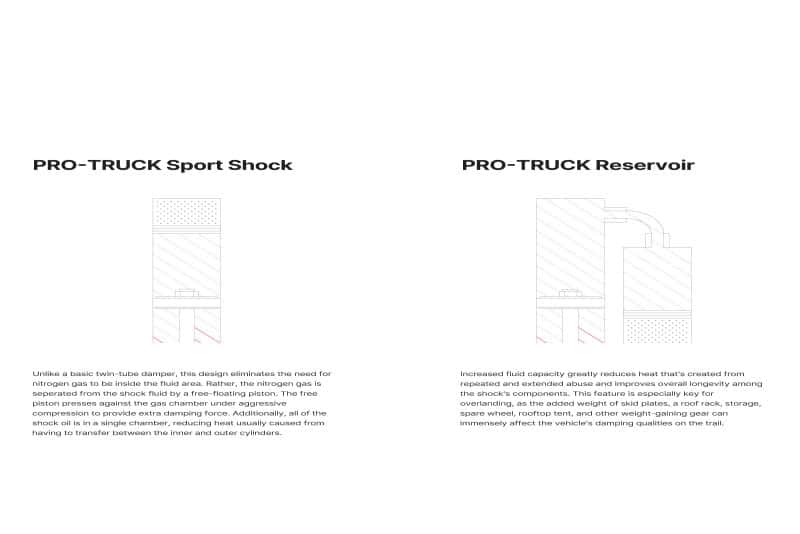 Eibach — Eibach 20-23 Chevrolet Silverado 1500 Pro-Truck Reservoir Shock (Single Rear For 0-1.5in Lift) - view 3