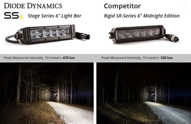Diode Dynamics — Diode Dynamics 6 In LED Light Bar Single Row Straight SS6 - White Driving Light Bar (Pair) - view 6