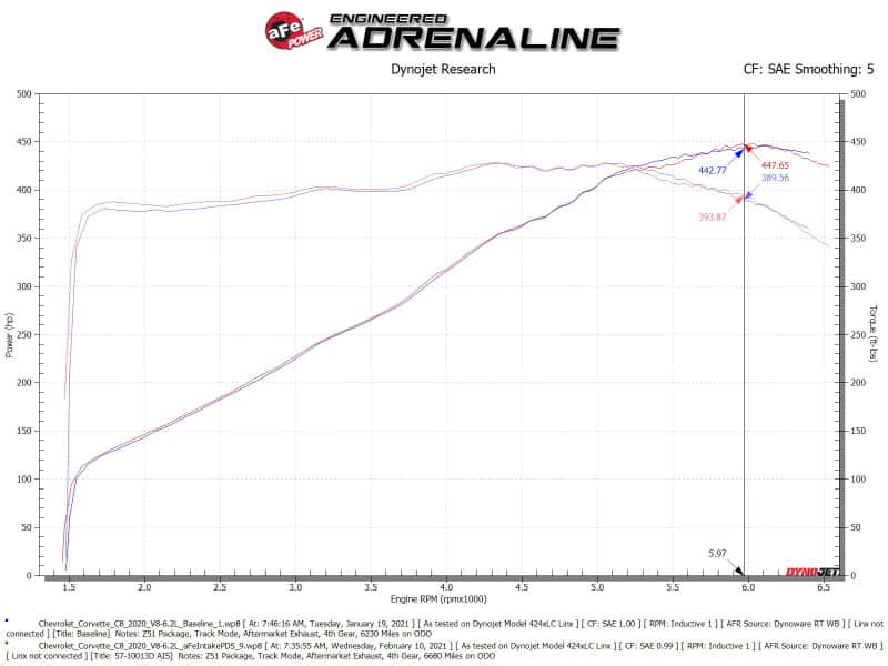aFe — aFe 2020 Corvette C8 Black Series Carbon Fiber Cold Air Intake System With Pro DRY S Filters
Black Series Intake - view 9