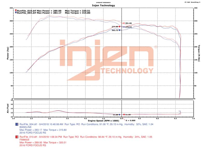 Injen — Injen 16-18 Ford Focus RS L4-2.3L Turbo Bar and Plate Front Mount Intercooler - view 2