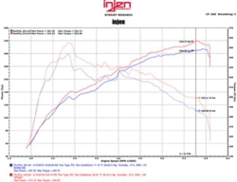 Injen — Injen 16-17 Lexus IS200T/RC200T 2.0L Polished Short Ram Air Intake w/ MR Technology
Short Ram Intake
Air Intake Kit - view 5