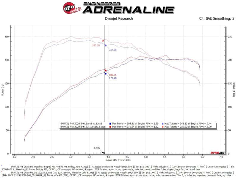 aFe — aFe 19-21 Mini Cooper / S / Clubman L3 1.5L (t) MagnumFORCE Intake Stage-2 Pro 5R
Cold Air Intake - view 7