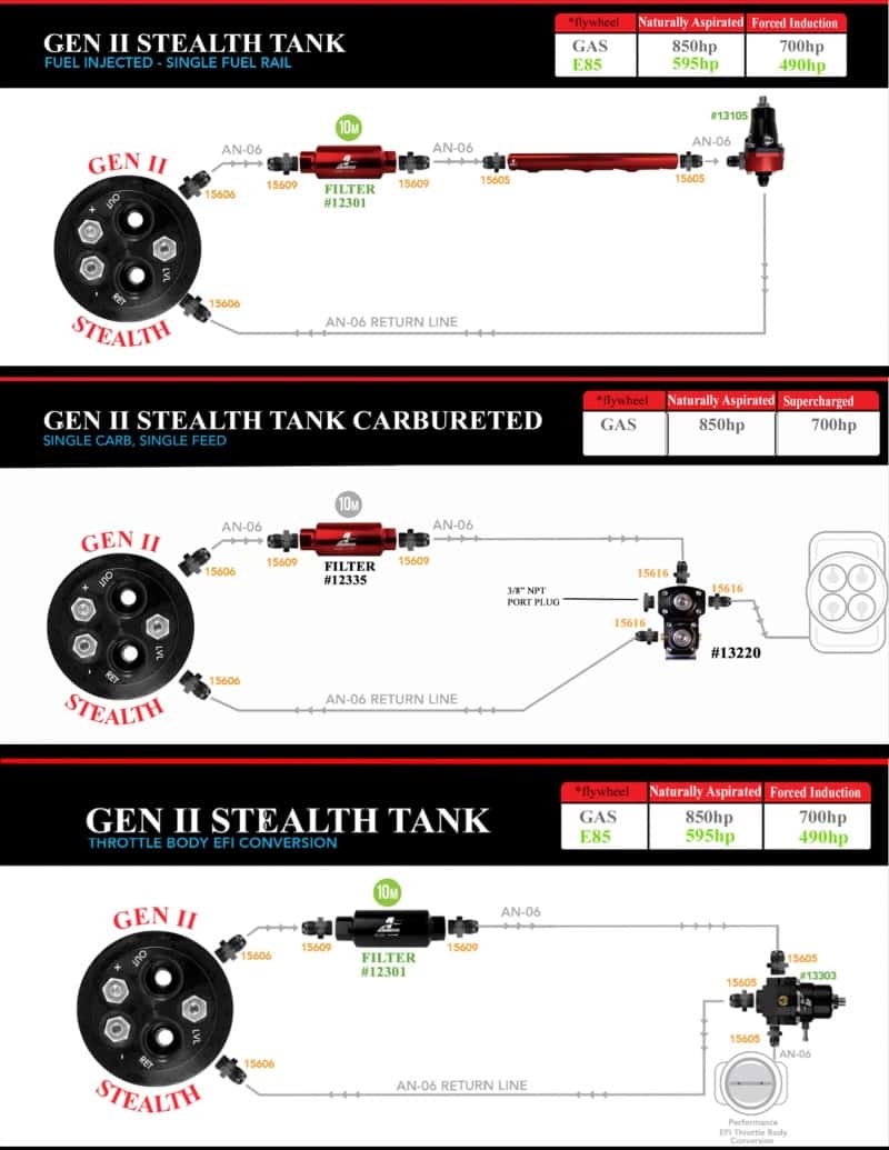 Aeromotive — Aeromotive 64-68 Ford Mustang 340 Stealth Gen 2 Fuel Tank - view 12