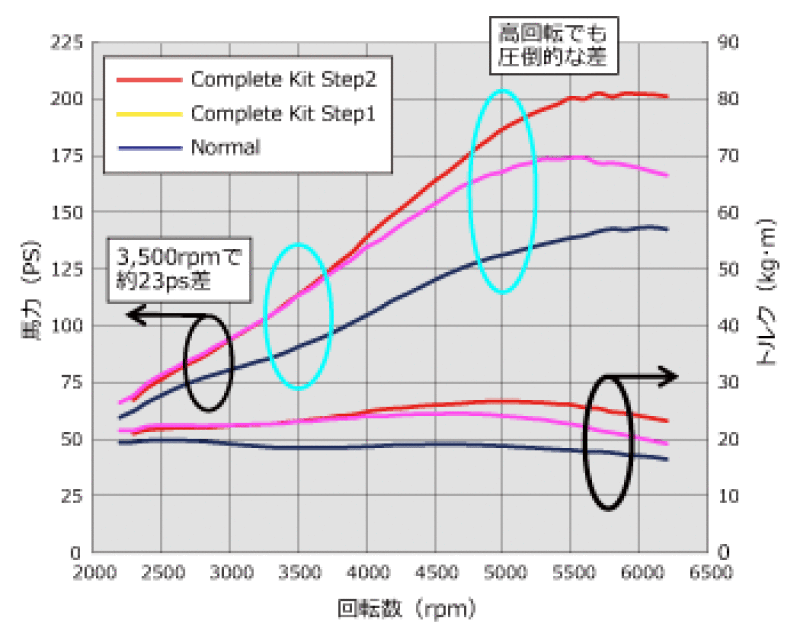 HKS — HKS GT S/C SYSTEM Pro ZF1 CR-Z - view 2