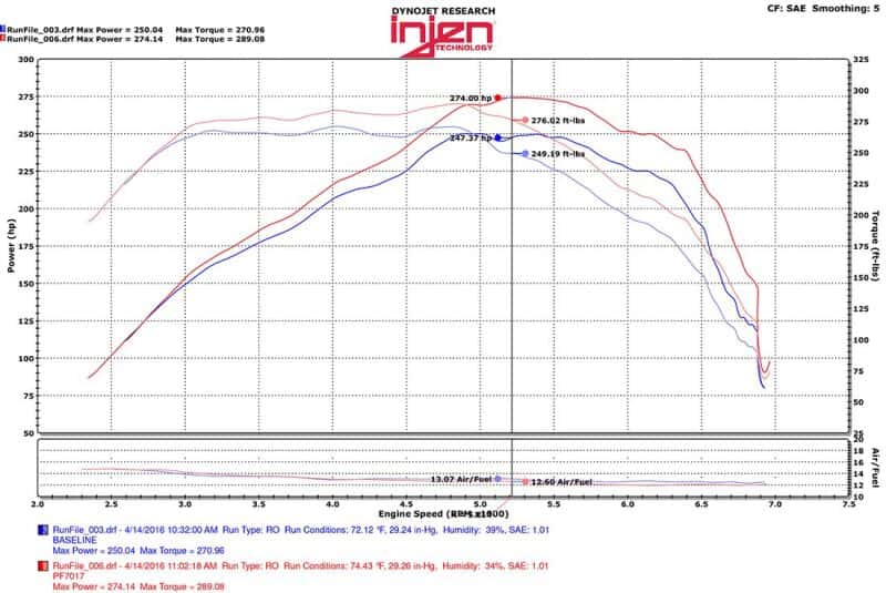 Injen — Injen 2016+ Chevy Camaro 2.0L Wrinkle Black Power-Flow Air Intake System
Short Ram Intake
Air Intake Kit - view 7
