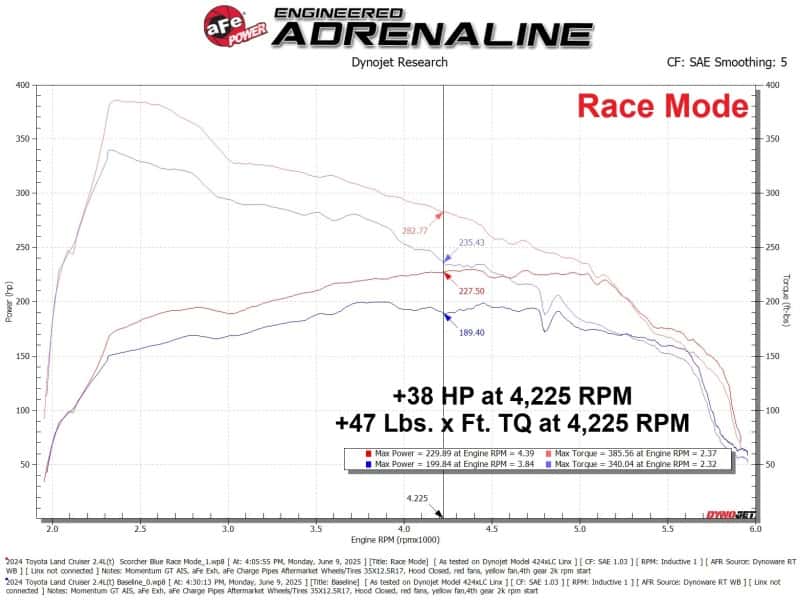 aFe — aFe Scorcher Blue Module 24-25 Toyota Tacoma / 2025 4Runner L4 2.4L (T)
Power Module - view 8