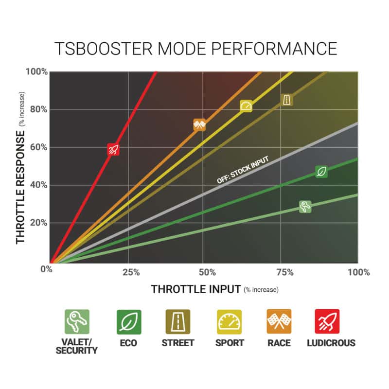 BD Diesel — BD DieselPower Throttle Sensitivity Booster v3.0 - BMW
AccPdlBoostModule
TS BOOSTER V3.0 - view 7