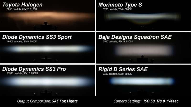 Diode Dynamics — Diode Dynamics 17-20 Ford Raptor SS3 LED Fog Light Kit - White Sport - view 8