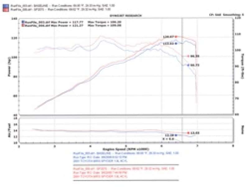 Injen — Injen 00-04 MR2 Spyder 1.8L 4 Cyl. Polished Short Ram Intake
Short Ram Intake
Air Intake Kit - view 7