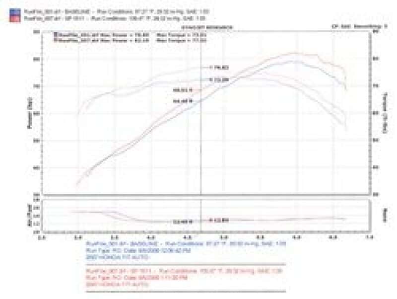 Injen — Injen 07-08 Fit 1.5L 4 Cyl. Polished Cold Air Intake
Cold Air Intake
Air Intake Kit - view 7