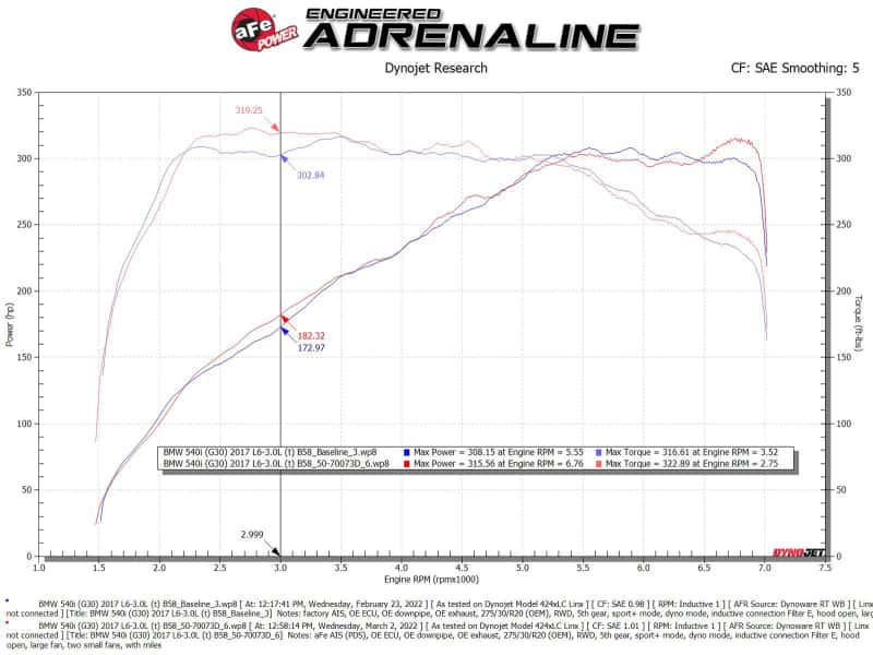 aFe — aFe POWER Momentum GT Pro Dry S Intake System 17-21 BMW 540i (G30) L6-3.0L (t) B58
Momentum GT Intake - view 7