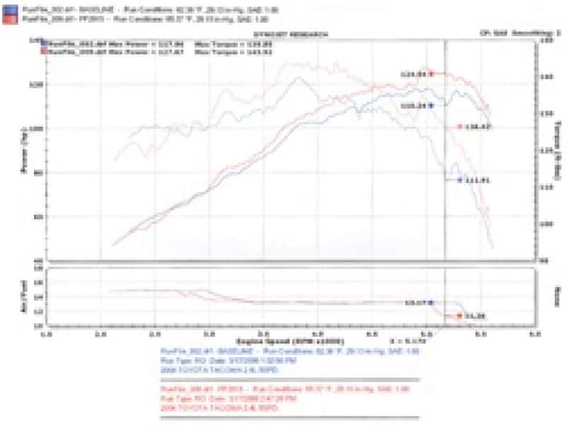 Injen — Injen 00-04 Tacoma 2.4L 4 Cyl. 01-04 Tacoma PreRunner 2.7L 4 Cyl. only Polished Power-Flow Air In
Short Ram Intake
Air Intake Kit - view 4