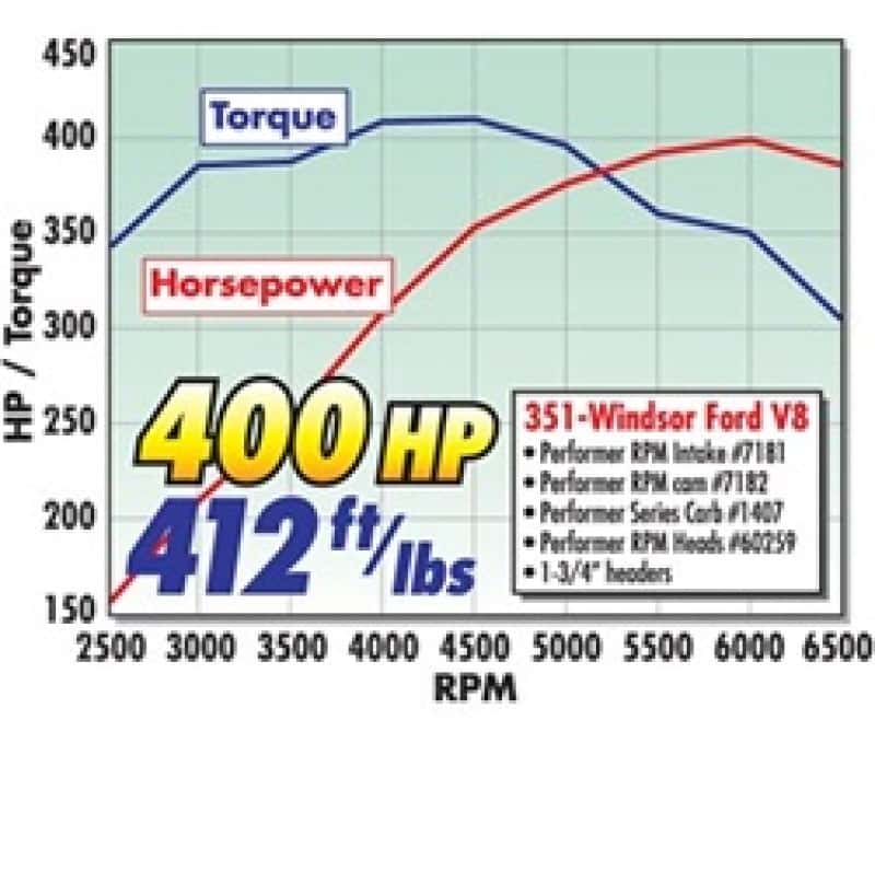 Edelbrock — Edelbrock Power Package Top End Kit 351W Ford 400 Hp
POWER PKG - view 4