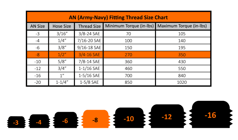 Fleece Performance — Fleece Performance Universal -8AN 90Deg to Hose Barb - Black
Hose Connector - view 5