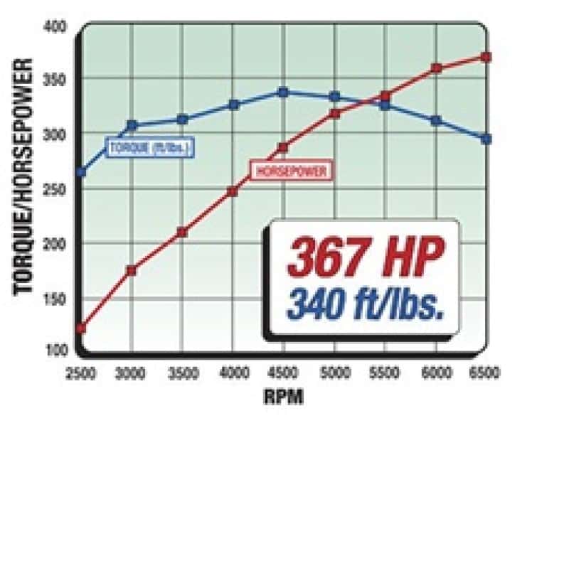 Edelbrock — Edelbrock Power Package Top End Kit 289-302 Ford 367 Hp
POWER PKG - view 4