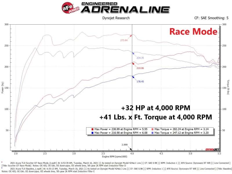 aFe — aFe Scorcher GT Power Module 2021 Acura TLX 2.0L (t)
Power Module - view 7