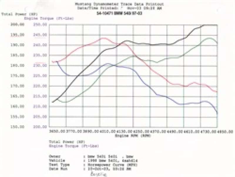 aFe — aFe MagnumFORCE Intakes Stage-1 P5R AIS P5R BMW 540i (E39) 97-03 V8-4.4L
Magnum FORCE Intake
AirIntKt - view 6