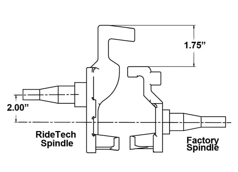 Ridetech — Ridetech 67-69 GM F-Body 68-74 X-Body 64-72 A-Body Tall Spindles Pair
Tall Drop Spin. AFX - view 2