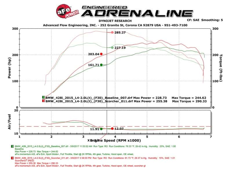 aFe — aFe Scorcher GT Module 12-16 BMW 328i/428i (F3X) L4 2.0L (t) N20/N26
Power Module - view 6