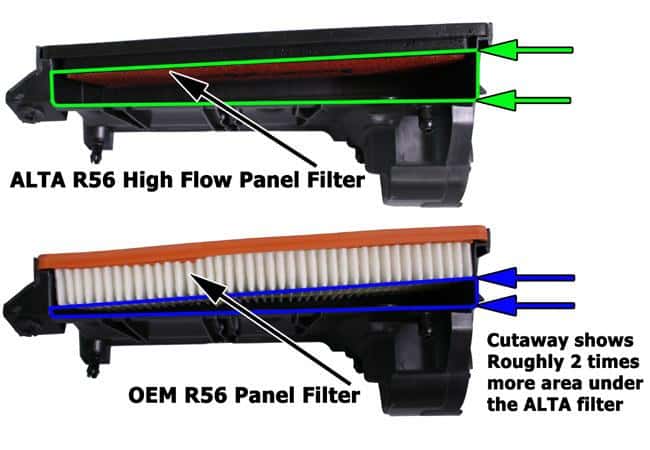 Alta — ALTA 07-12 Mini Cooper S/JCW (Incl. 09-12 Convertible) & 09-12 Clubman S Panel Filter Foam - view 3