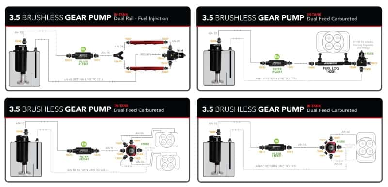 Aeromotive — Aeromotive Brushless Spur Gear Fuel Pump w/TVS Controller - In-Line - 3.5gpm - view 2