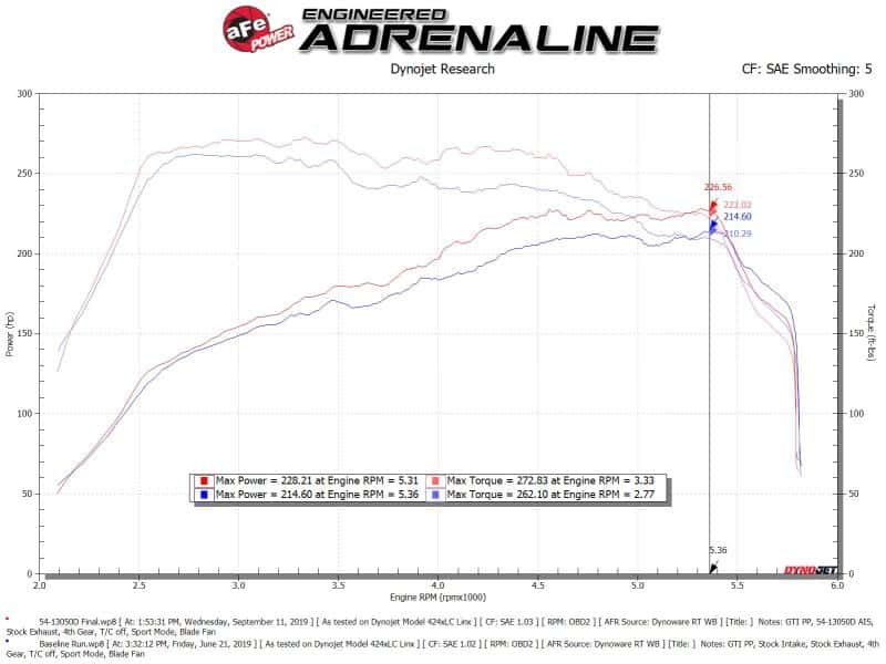 aFe — aFe Magnum FORCE Stage-2 Pro Dry S Cold Air Intake System 15-19 Volkswagen GTI (MKVII) L4-2.0L (t)
Magnum FORCE Intake - view 7