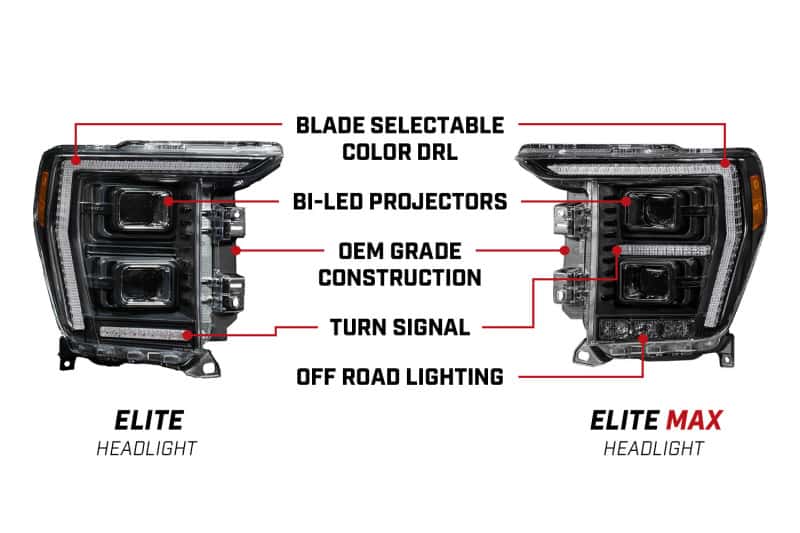 Diode Dynamics — Diode Dynamics 21-23 Ford F-150 Platinum Elite Full LED Headlights - view 8