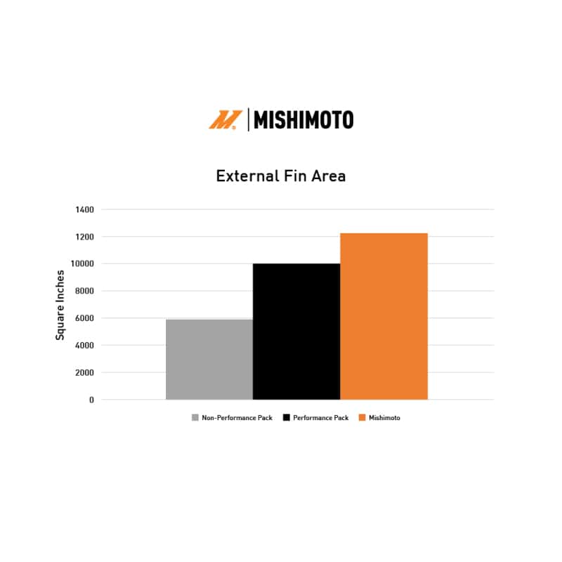 Mishimoto — Mishimoto 2024+ Ford Mustang V8/2.3L Performance Aluminum Radiator
Radiator - view 13