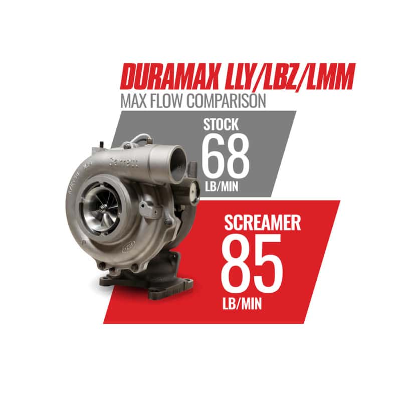 BD Diesel — BD Diesel Duramax Screamer Turbo - 2004.5-2010 Chevrolet LLY/LBZ/LMM
SCREAMER DURAMAX
Turbocharger - view 10
