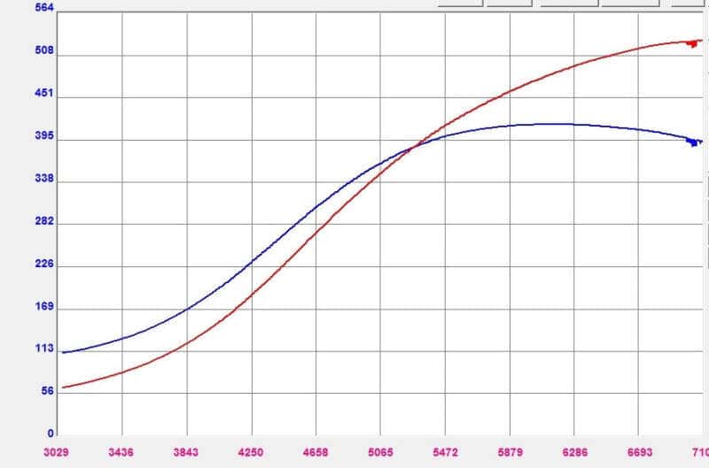 Forced Performance — Forced Performance Mitsubishi Evo 9 Green XR57SR Turbo Jrnl Brg Black Housing w/18PSI WG (D/S Only) - view 2