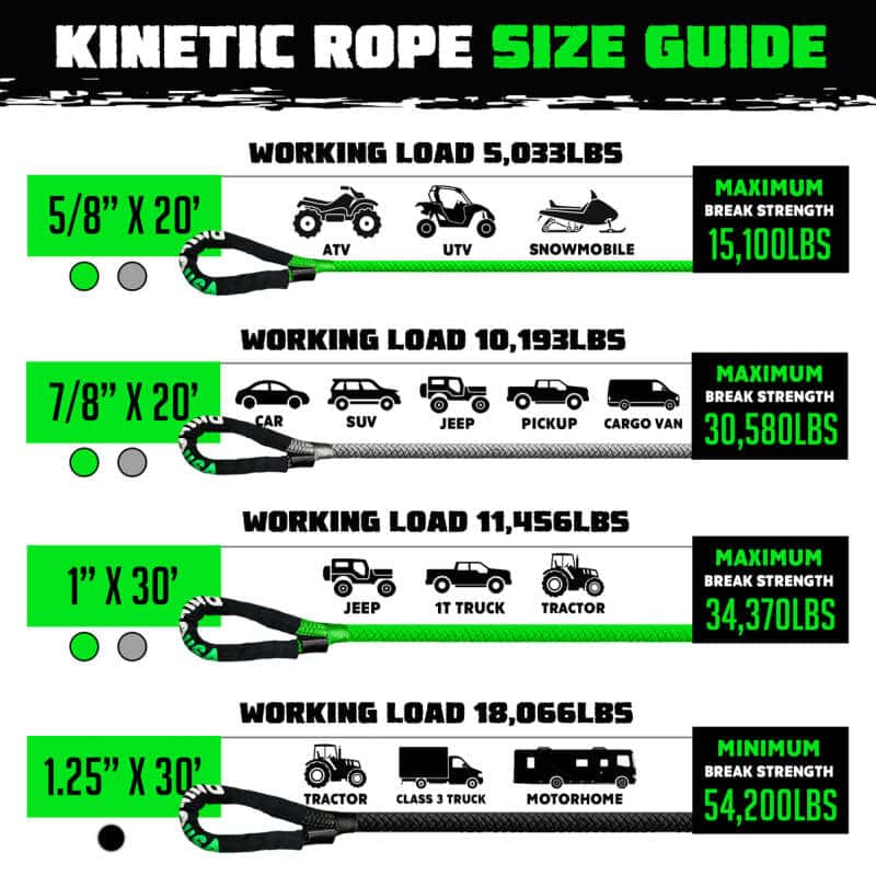 Rhino USA — Rhino USA Kinetic Energy Recovery Rope (1.25In X 30Ft) Black
Recovery Rope - view 5