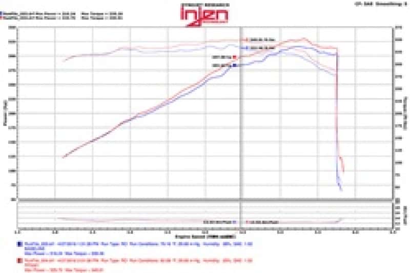 Injen — Injen 11-17 Dodge Durango R/T 5.7L V8 Wrinkle Black Power-Flow Air Intake System
Short Ram Intake
Air Intake Kit - view 3