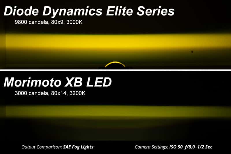 Diode Dynamics — Diode Dynamics Elite Foglamp Type F2 - White (Pair) - view 9