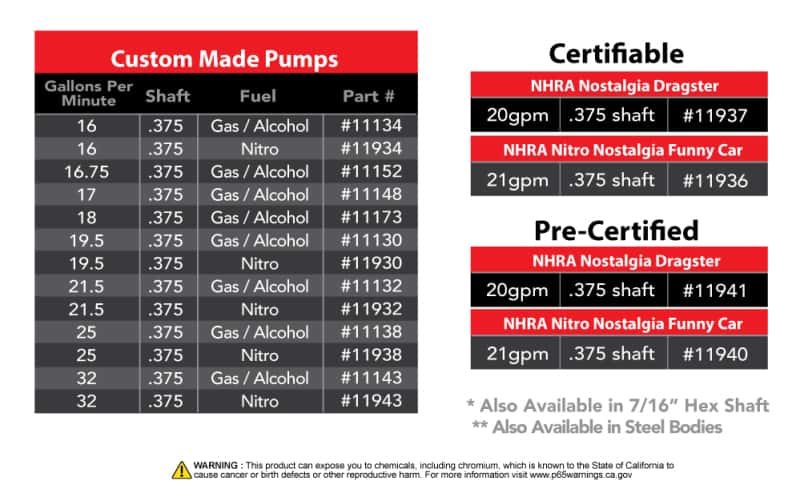 Aeromotive — Aeromotive Spur Gear Fuel Pump - 3/8in Hex - .900 Gear - 19.5gpm - view 5