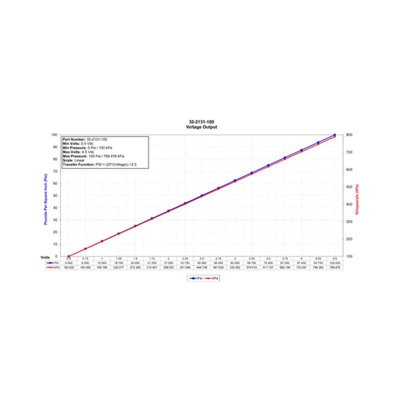 AEM — AEM 6.5 BAR MAP or 100 PSIA Brass Sensor Kit & Flying Lead
Sensors/Connectors
Sensor Kit - view 3