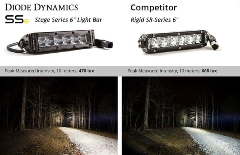 Diode Dynamics — Diode Dynamics 6 In LED Light Bar Single Row Straight SS6 - White Flood Light Bar (Pair)
Offroad - view 8