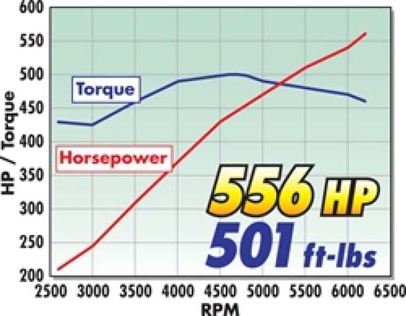 Edelbrock — Edelbrock Supercharger Stage 1 - Street Kit 2005-2010 Chrysler Lx and Lc 6 1L Hemi w/ Tuner
SUPERCHARGER - view 4