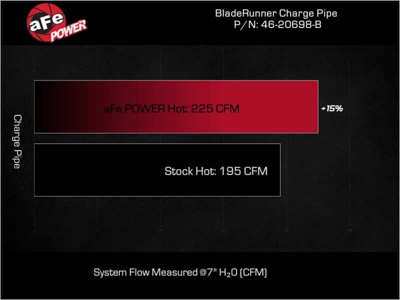 aFe — aFe BladeRunner Hot Charge Pipe Kia Stinger 22-23 L4-2.5L (t)
Hot Charge Pipe - view 7