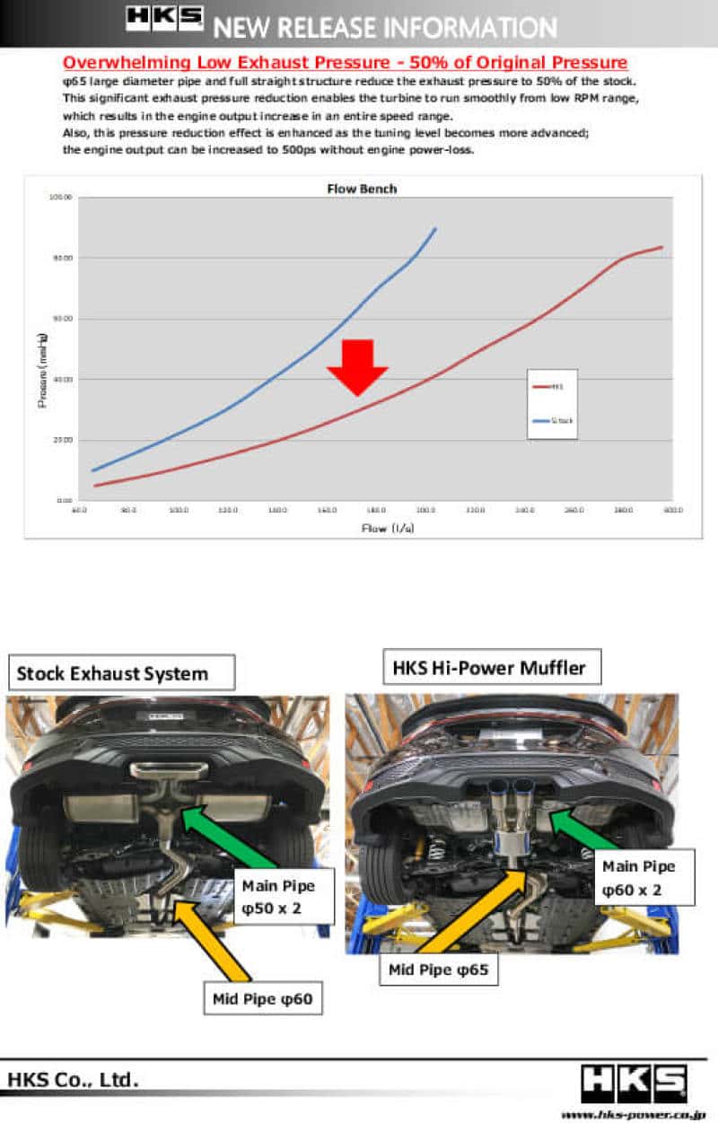 HKS — HKS Hi-Power Muffler for Civic SI Coupe (FC3) - view 4