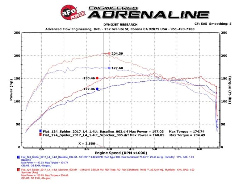 aFe — aFe Scorcher Module 17-19 FIAT 124 Spider 1.4L
Power Module - view 10