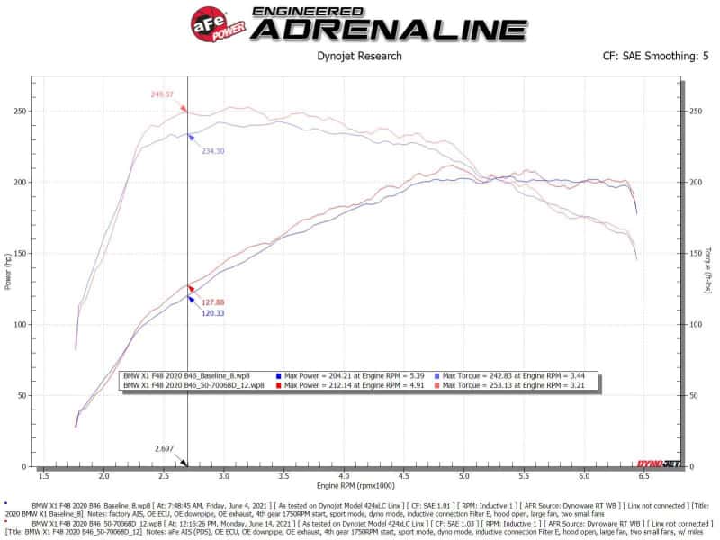 aFe — aFe 19-21 Mini Cooper S (F56) B46 L4 2L (t)Momentum GT Cold Air Intake System w/ Pro DRY S Filter
Momentum GT Intake - view 6