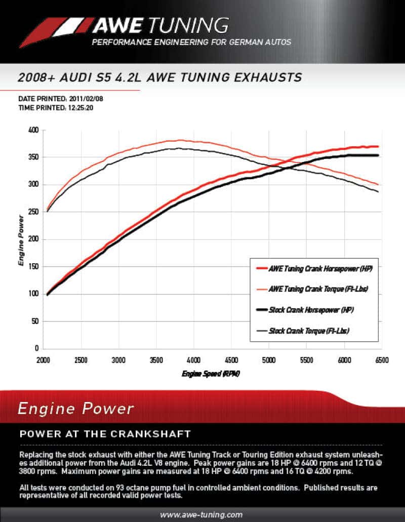 AWE Tuning — AWE Tuning Audi B8 S5 4.2L Touring Edition Exhaust System - Diamond Black Tips
Touring Exhaust - view 3