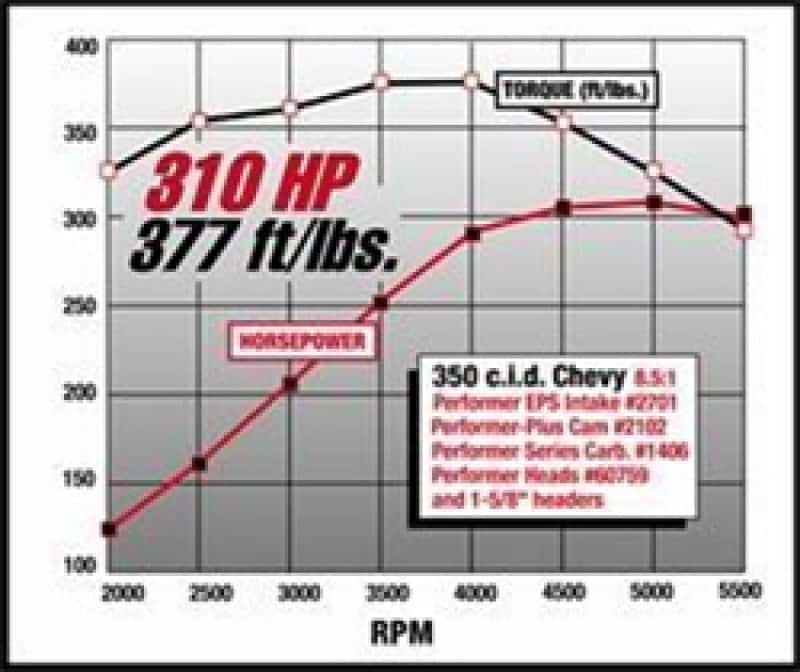 Edelbrock — Edelbrock SBC Performer Eps Manifold
MANIFOLD - view 10